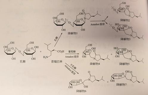 药物与辅料直接相互作用引起的降解——美拉德（Maillard）反应