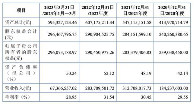 成都华微、锐思环保、成电光信……多家川企冲刺资本市场