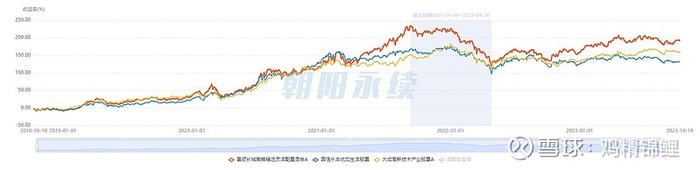 企业经营趋势洞察者-景顺长城张靖