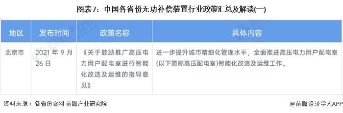 重磅！2023年中国及31省市无功补偿装置行业政策汇总及解读（全）