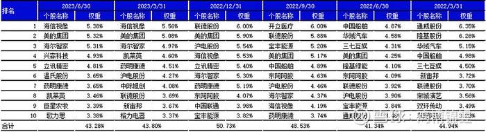 企业经营趋势洞察者-景顺长城张靖