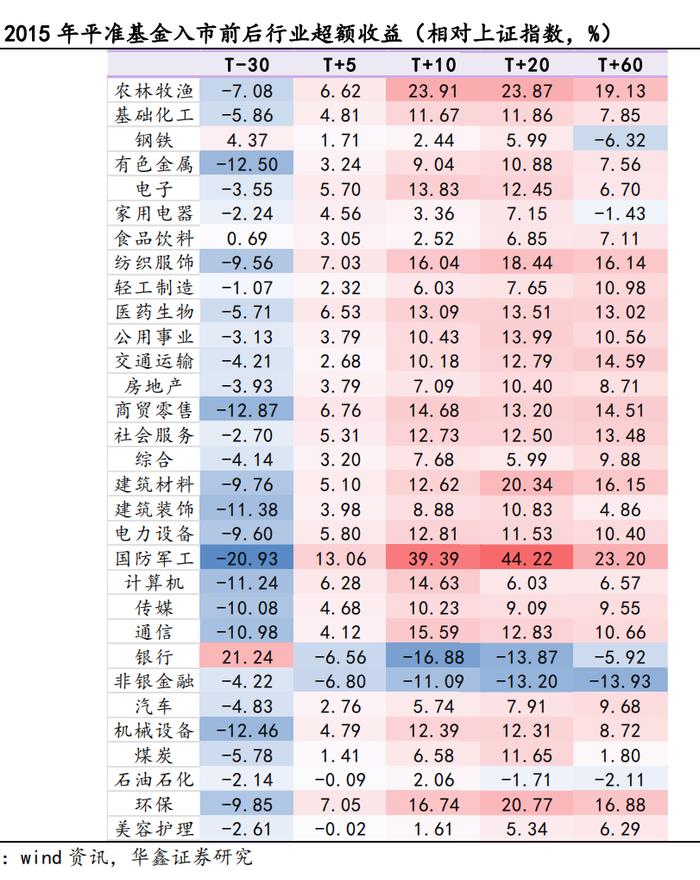 中央汇金出手，罕见同时增持四大行！A50指数直线拉升，分析师连夜紧急开会…A股怎么走？历史经验全复盘→