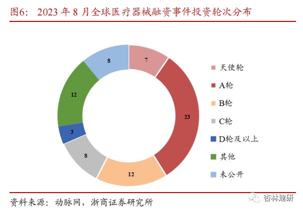 【浙商医药||孙建】投融资：协和麒麟与艾伯维大额收购，山德士上市