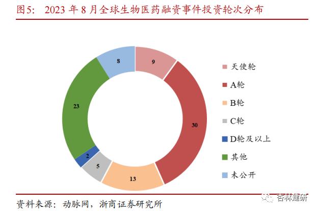 【浙商医药||孙建】投融资：协和麒麟与艾伯维大额收购，山德士上市