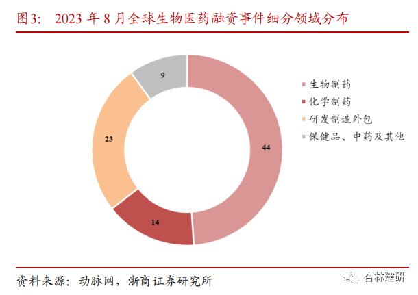 【浙商医药||孙建】投融资：协和麒麟与艾伯维大额收购，山德士上市