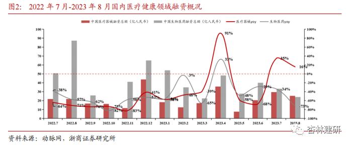 【浙商医药||孙建】投融资：协和麒麟与艾伯维大额收购，山德士上市