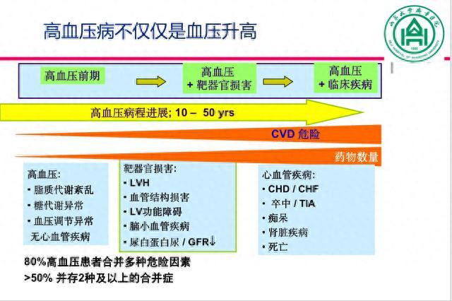 高血压十大误区全讲清！不要再忽视这个“隐形杀手”