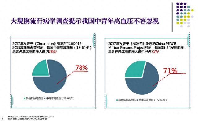 高血压十大误区全讲清！不要再忽视这个“隐形杀手”