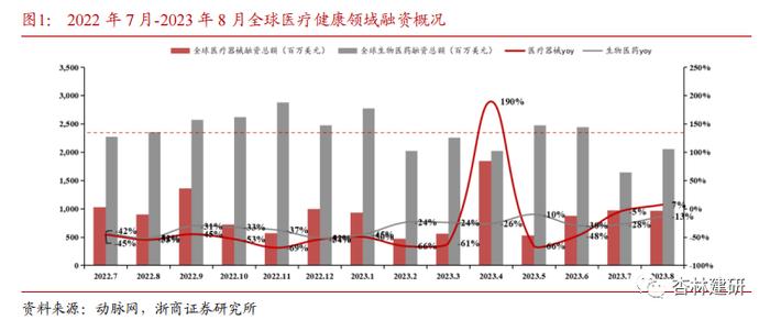 【浙商医药||孙建】投融资：协和麒麟与艾伯维大额收购，山德士上市