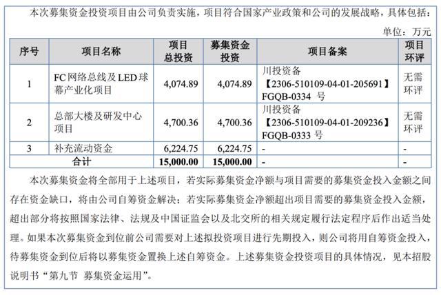 成都华微、锐思环保、成电光信……多家川企冲刺资本市场