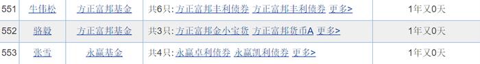 约50%的基金经理管理年限不足3年，如何选靠谱的基金经理？