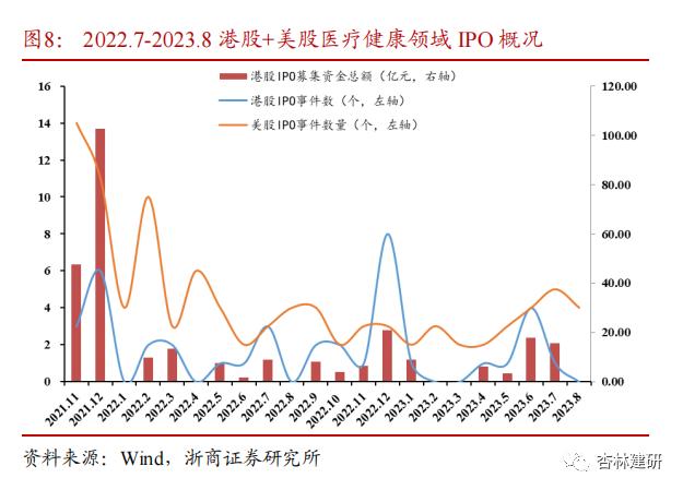 【浙商医药||孙建】投融资：协和麒麟与艾伯维大额收购，山德士上市