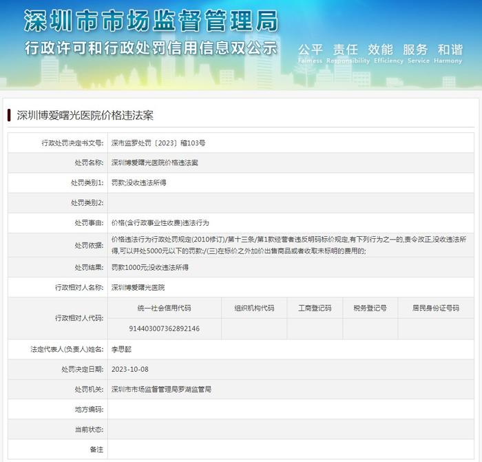 深圳博爱曙光医院价格违法案