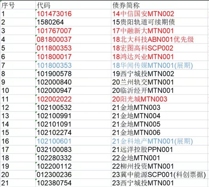 外汇交易中心开展2023年第十场匿名拍卖 21只可申报债券名单出炉