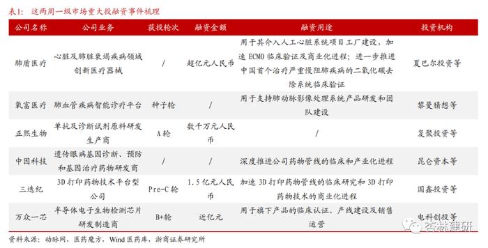 【浙商医药||孙建】投融资：协和麒麟与艾伯维大额收购，山德士上市