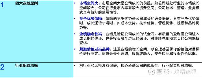 企业经营趋势洞察者-景顺长城张靖