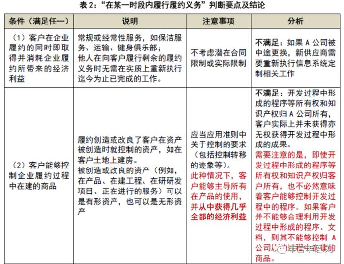 财政部案例集“定制信息系统开发服务的收入确认”学习笔记