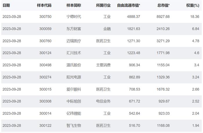 共享基经丨读懂宽基ETF（六）：与创业板相关的ETF，你都了解了吗？