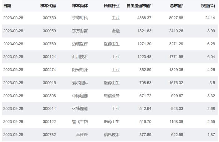 共享基经丨读懂宽基ETF（六）：与创业板相关的ETF，你都了解了吗？