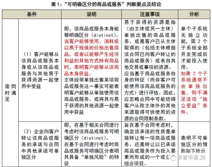 财政部案例集“定制信息系统开发服务的收入确认”学习笔记