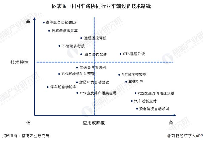 联想携手中国移动打造车路协同方案：重庆实现32类车联网场景【附车路协同行业发展现状分析】