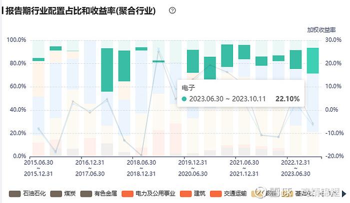 企业经营趋势洞察者-景顺长城张靖