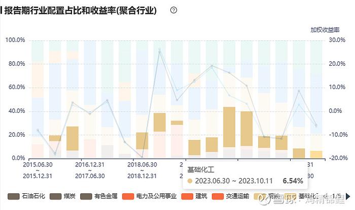 企业经营趋势洞察者-景顺长城张靖