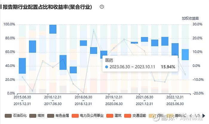 企业经营趋势洞察者-景顺长城张靖