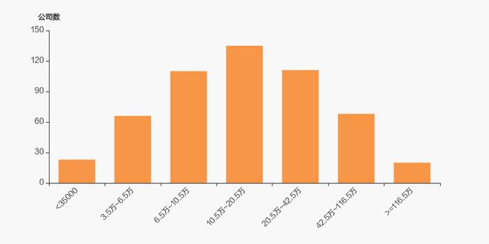 冰山冷热股东户数减少161户，户均持股7.65万元