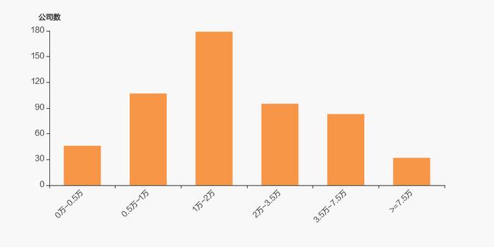 冰山冷热股东户数减少161户，户均持股7.65万元