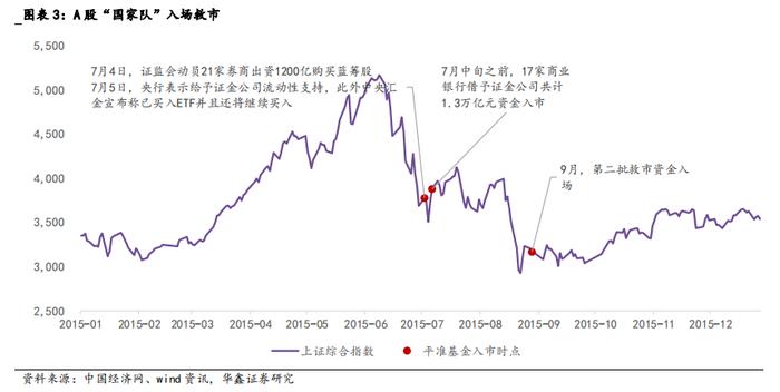 中央汇金出手，罕见同时增持四大行！A50指数直线拉升，分析师连夜紧急开会…A股怎么走？历史经验全复盘→