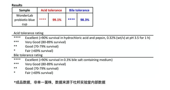 含400亿益生菌的“小蓝瓶”，推出超值百瓶装，健康好搭档！