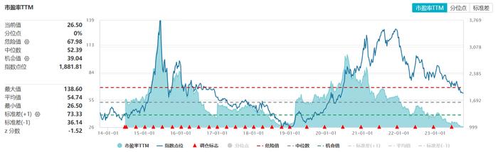 共享基经丨读懂宽基ETF（六）：与创业板相关的ETF，你都了解了吗？