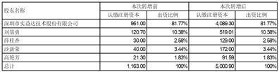 深圳市实益达科技股份有限公司关于控股孙公司以未分配利润转增注册资本的公告