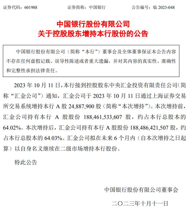 中国银行：控股股东汇金公司增持本行2488万股A股股份