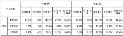 一汽解放集团股份有限公司关于2023年9月份产销快报的自愿性信息披露公告