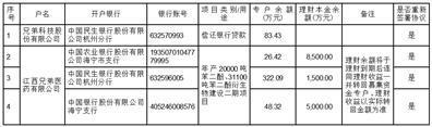 兄弟科技股份有限公司关于变更保荐机构后重新签订募集资金三方及四方监管协议的公告