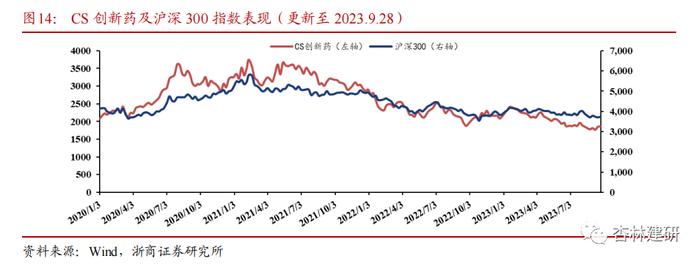 【浙商医药||孙建】投融资：协和麒麟与艾伯维大额收购，山德士上市