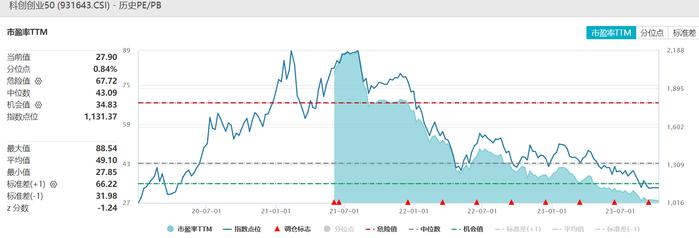 共享基经丨读懂宽基ETF（六）：与创业板相关的ETF，你都了解了吗？