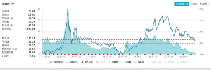 共享基经丨读懂宽基ETF（六）：与创业板相关的ETF，你都了解了吗？