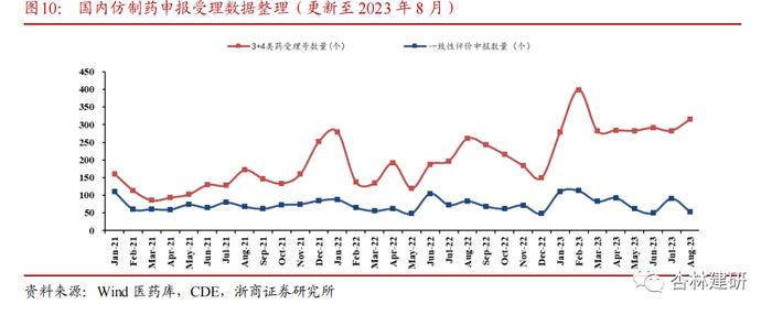 【浙商医药||孙建】投融资：协和麒麟与艾伯维大额收购，山德士上市