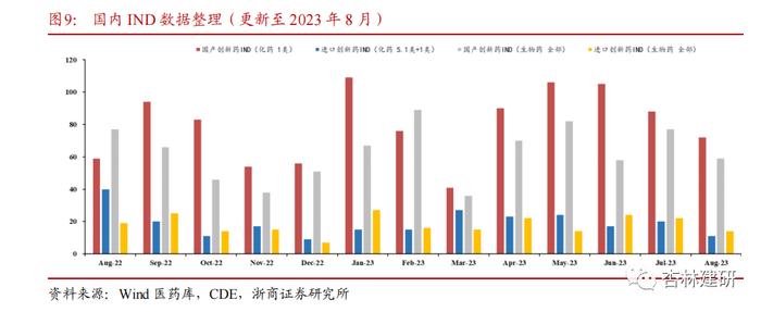 【浙商医药||孙建】投融资：协和麒麟与艾伯维大额收购，山德士上市