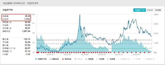 权益类基金注册和成立节奏大提速，发生了什么？