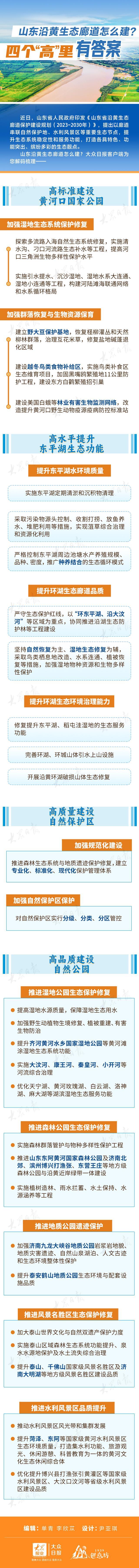 长图丨山东沿黄生态廊道怎么建？四个“高”里有答案