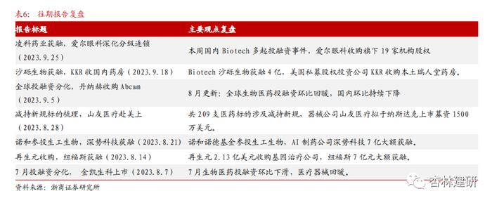 【浙商医药||孙建】投融资：协和麒麟与艾伯维大额收购，山德士上市