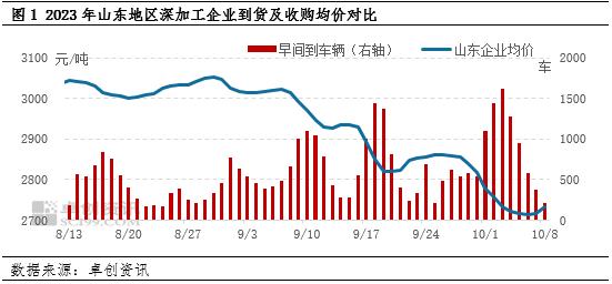 市场新陈转换 玉米价格重心向新粮靠拢