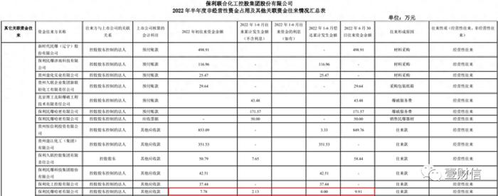 保利联合1.5亿关联方资金往来成谜，应收账款高企存隐患