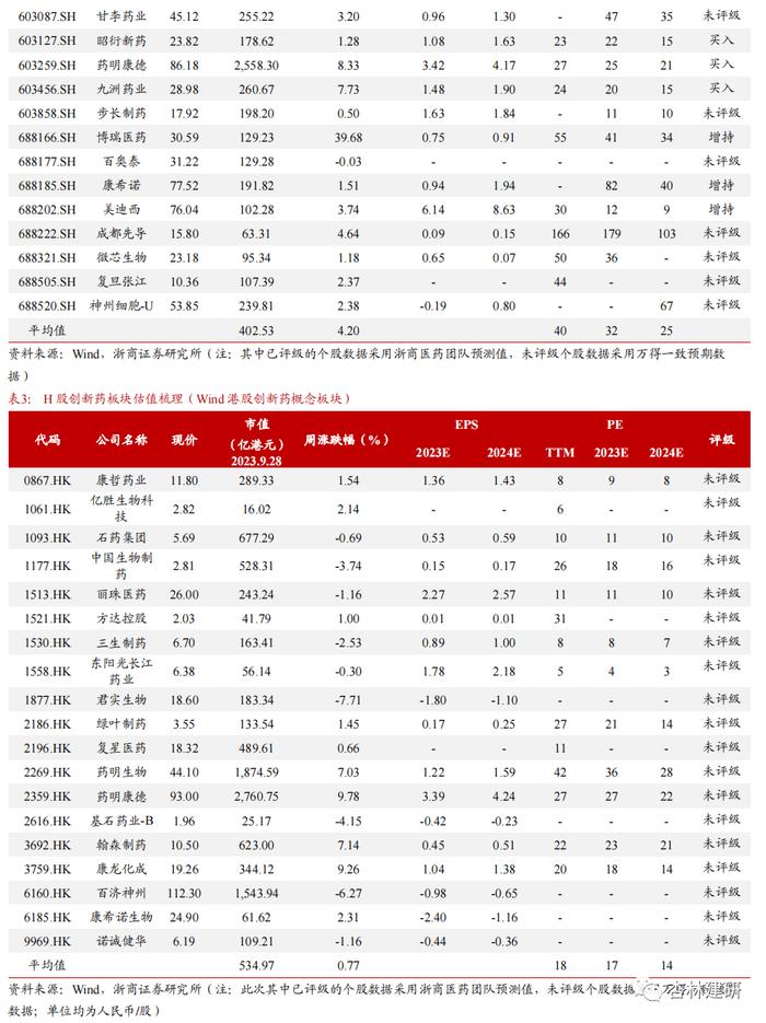 【浙商医药||孙建】投融资：协和麒麟与艾伯维大额收购，山德士上市