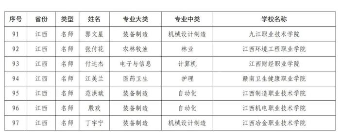 名单公布！祝贺这些老师、校长入选！