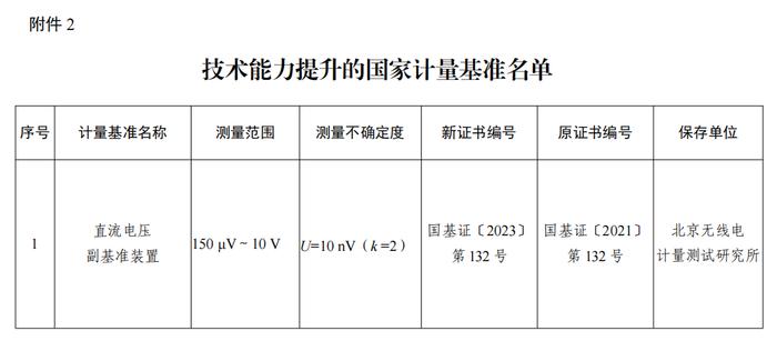 市场监管总局关于批准建立2项国家计量基准和1项国家计量基准技术能力提升的公告